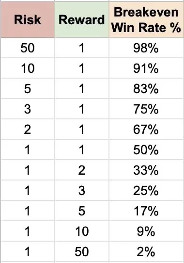 Tabel Perbandingan Risk Reward