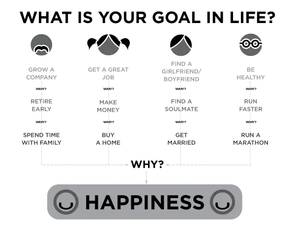 What Is Your Goal In Life