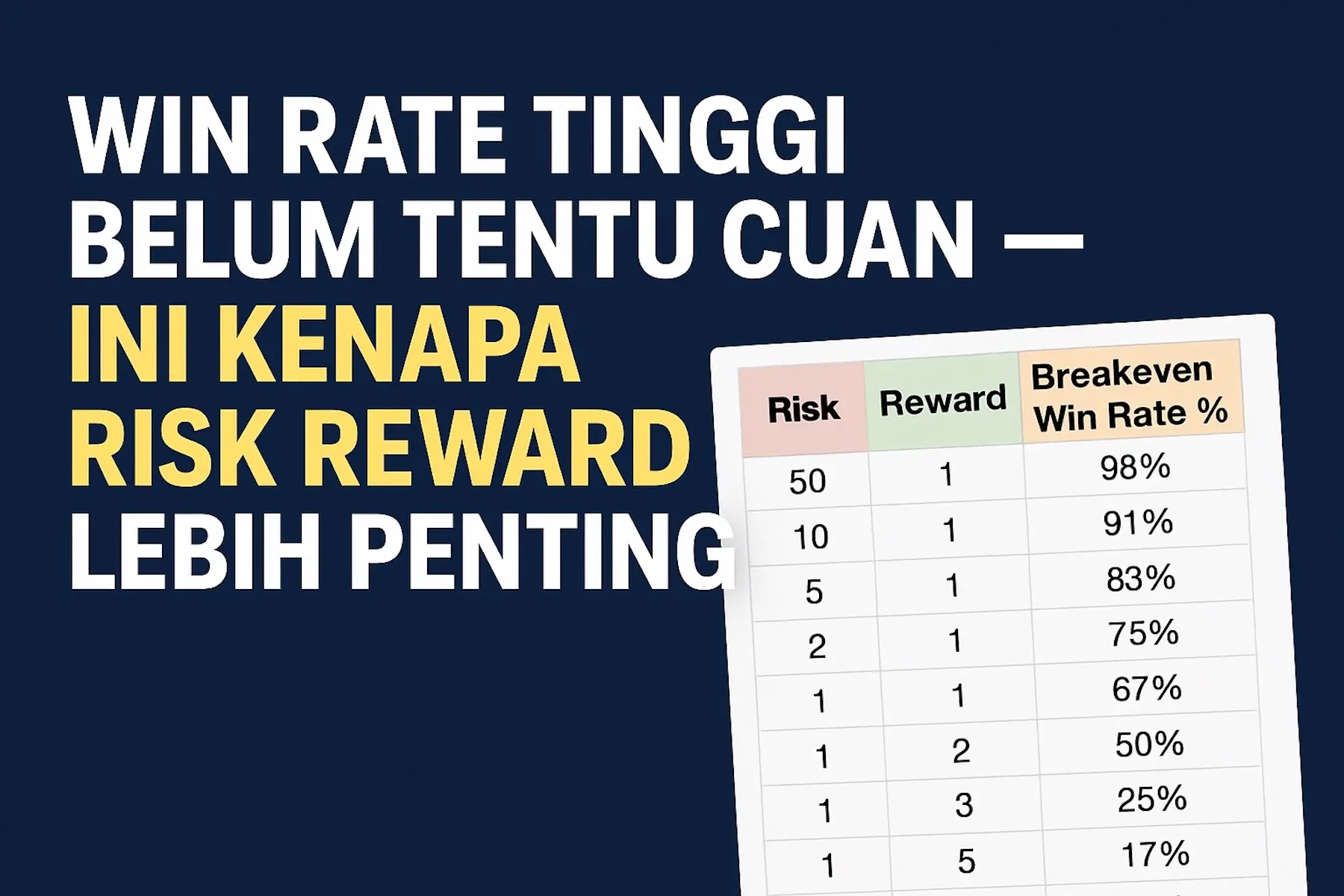 Win Rate Harus Tinggi, Baru Cuan. Dulu Saya Juga Pikir Begitu…